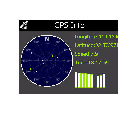 guide audio antenne GPS autocars et trains touristiques, Exemple GPS